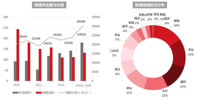 北京朝阳和通州gdp_高晓松晒个人账单 朝阳区果然是北京人中最有钱的