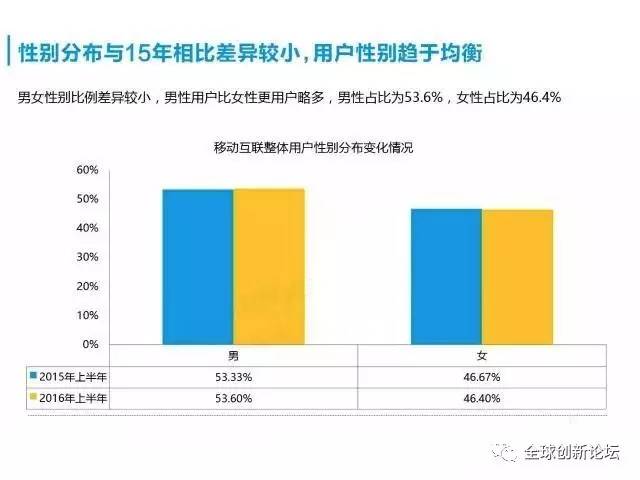 人口红利ppt_...中国移动互联网人口红利消失