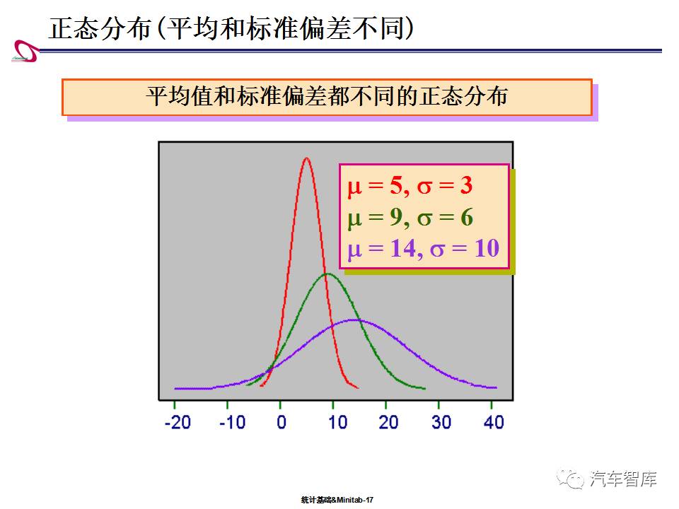 统计基础及minitab使用初步