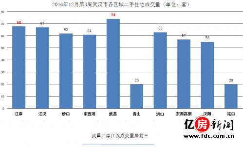 武汉房价高所以gdp高_2016武汉市GDP排名,GDP总值达1.19万亿 增速达7.80(2)