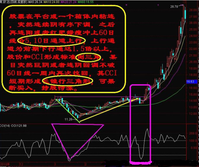 股民必看:强者恒强之青龙取水战法