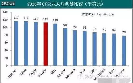 雇佣支付的属于gdp_微信支付图片