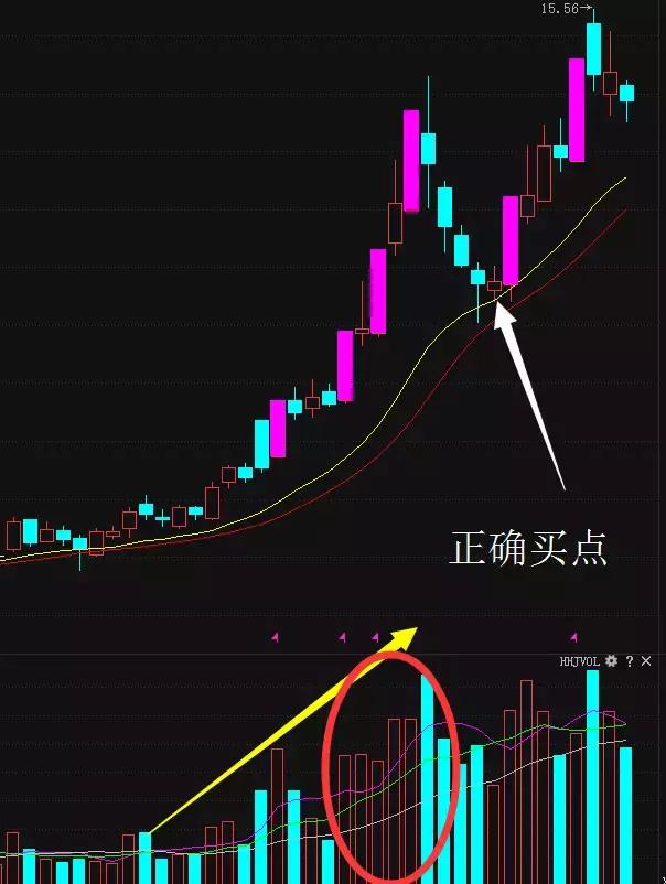 股票上升回档的合理思维