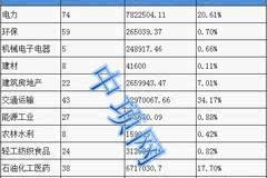 重庆gdp和基础建设统计表_21省市前三季度GDP增速出炉 重庆连续十一季度夺冠