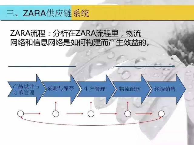 zara极速供应链解读