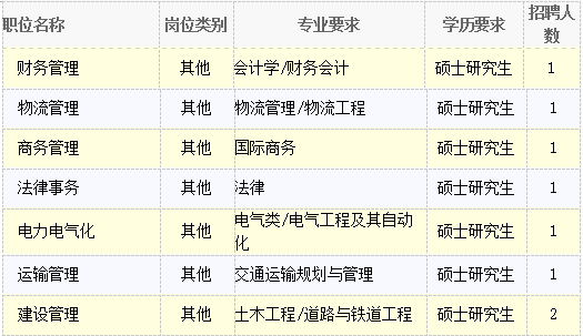 中国铁路人才招聘_中国铁路人才招聘网进不去了