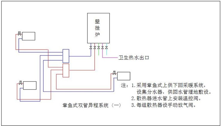 【安装技巧】暖气片串联好还是并联好?