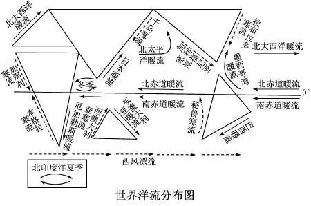 请结合高中地理中的洋流知识解释,并从高中地理洋流分布图中举出实例