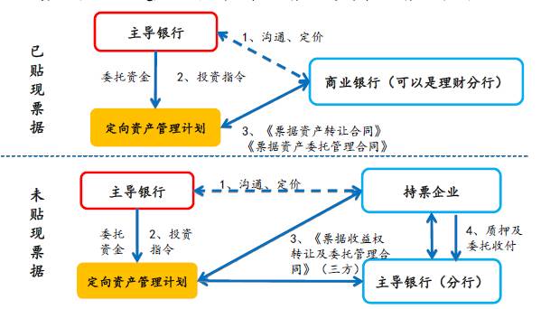 金融产品有哪些