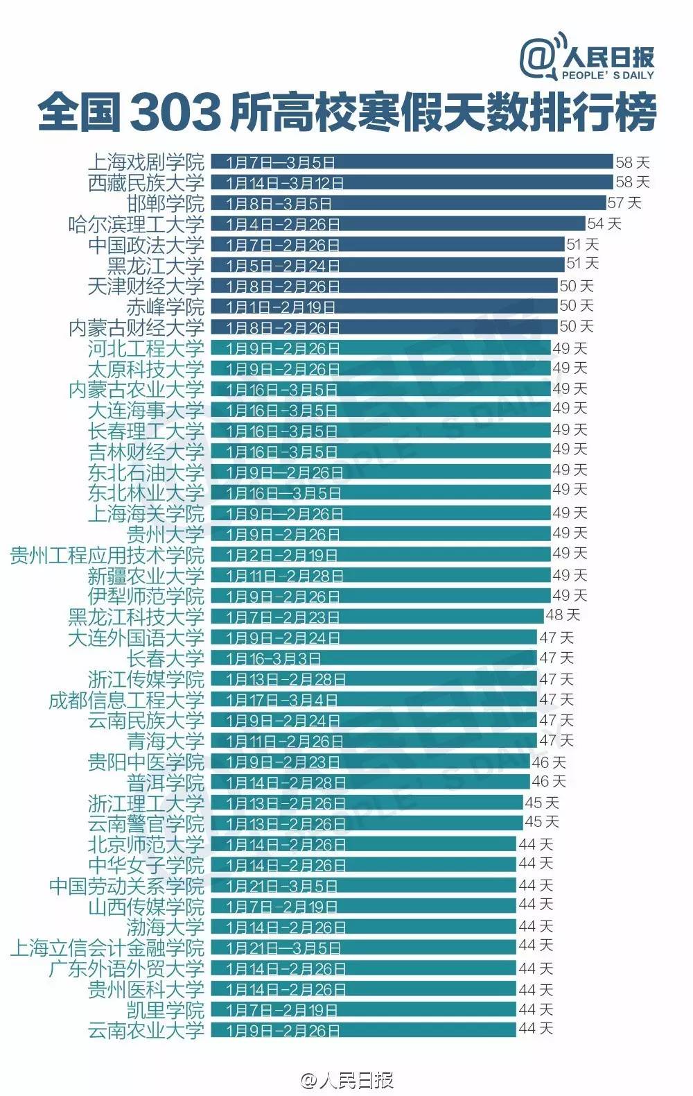 余新gdp