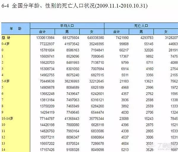 儿童人口数量_这里有中国儿童福利领域的一切数据