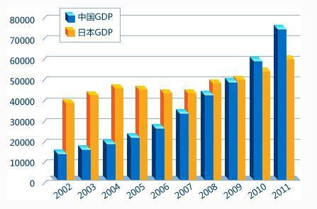 中国gdp比例图(2)