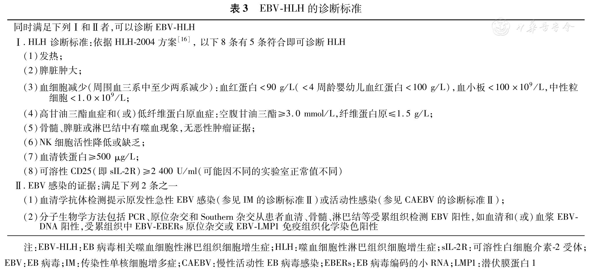 【标准方案指南】儿童主要非肿瘤性eb病毒感染相关疾病的诊断和治疗