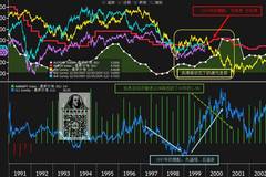 1997年亚洲经济危机_1997年亚洲金融危机-世界经济的 全球化(3)