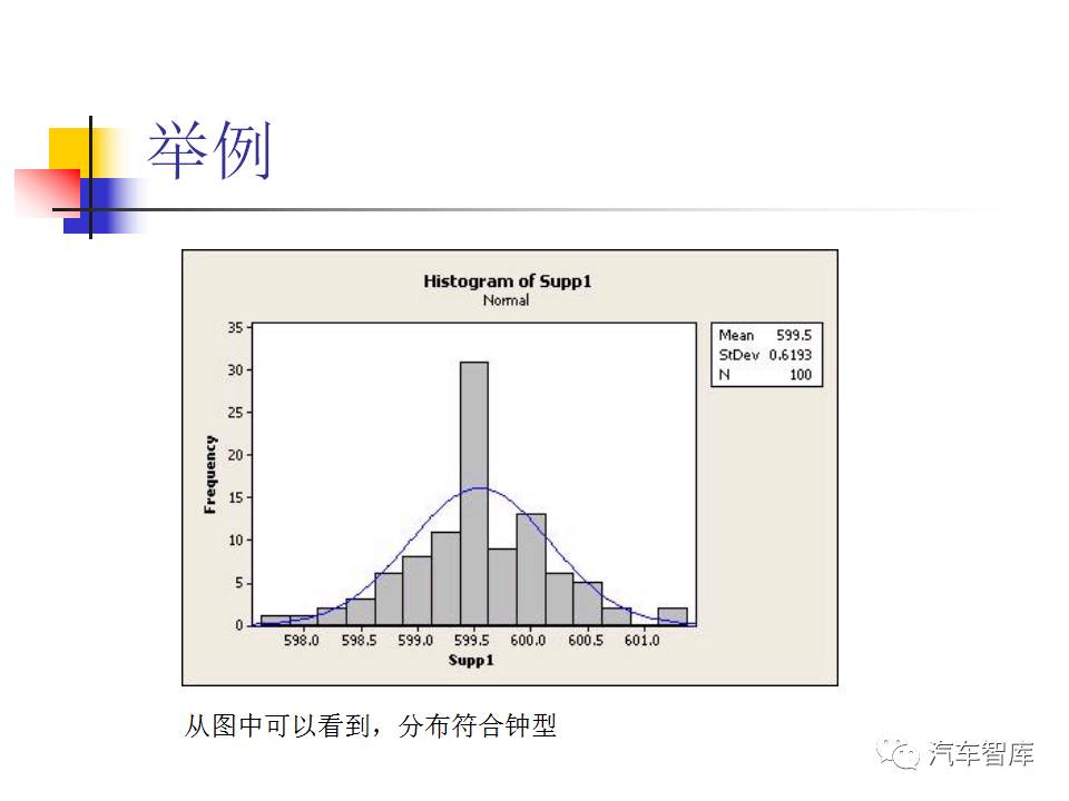 统计学初步及其在minitab中的应用