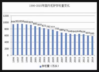 中国人激增人口那一年_人口激增地球卡通图(3)