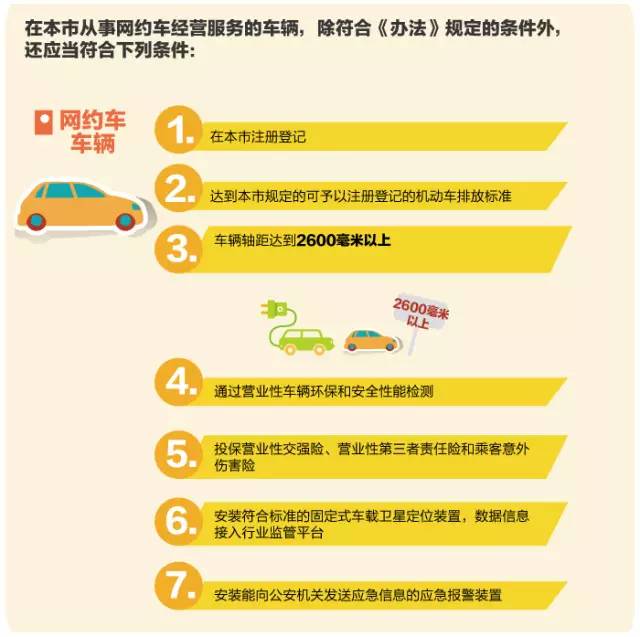 上海网约车新政:仍须上海人+上海车,多项规定