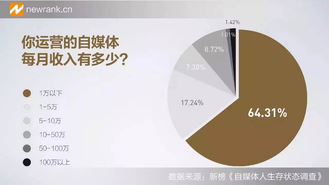 月收入一万以上人口_月入1万花销1千 网友 足以证明WTO的失败(3)