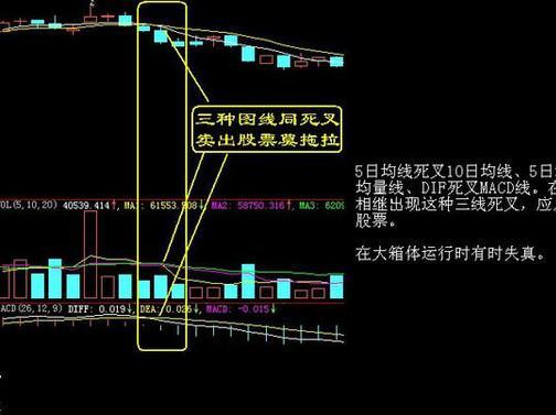 1一针锥底,买股时机.