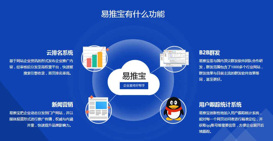 个人网站推广有效方法,实用才是硬道理!