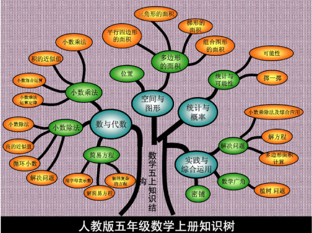 一,小数乘法