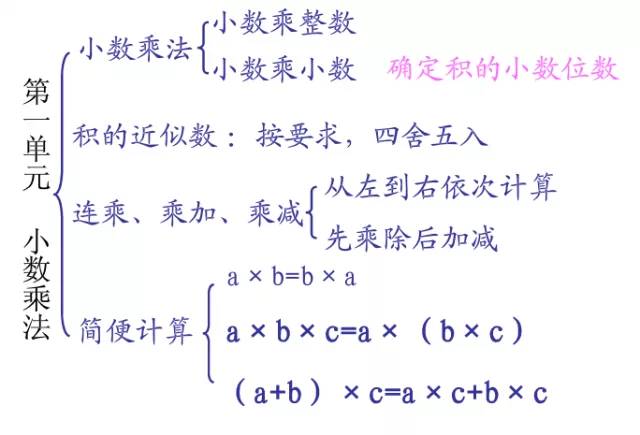 人口小数点_小数点手抄报(2)