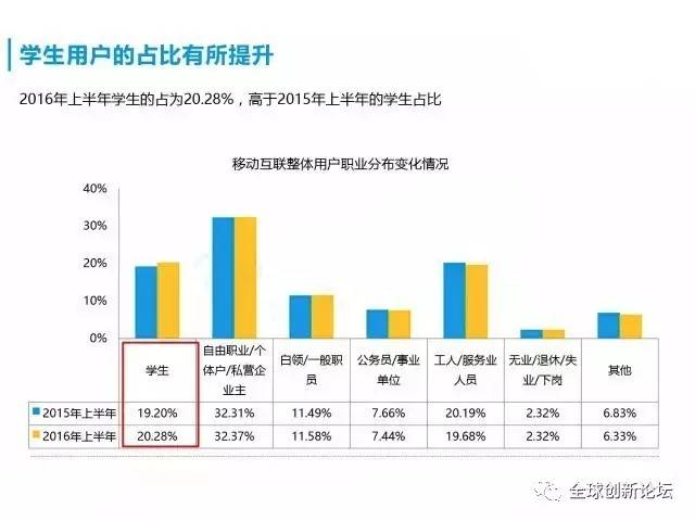 中国上网人口_中国上网人口数已突破三亿人 -台湾区电机电子工业同业公会电