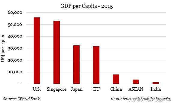 中国人口年人均收入_2050年中国人口结构图