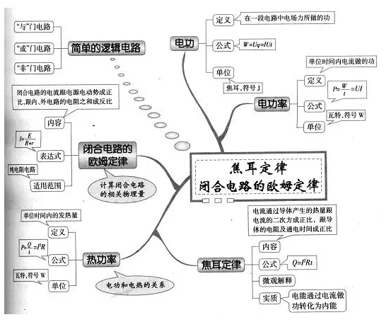 思维导图在美国各个领域的运用