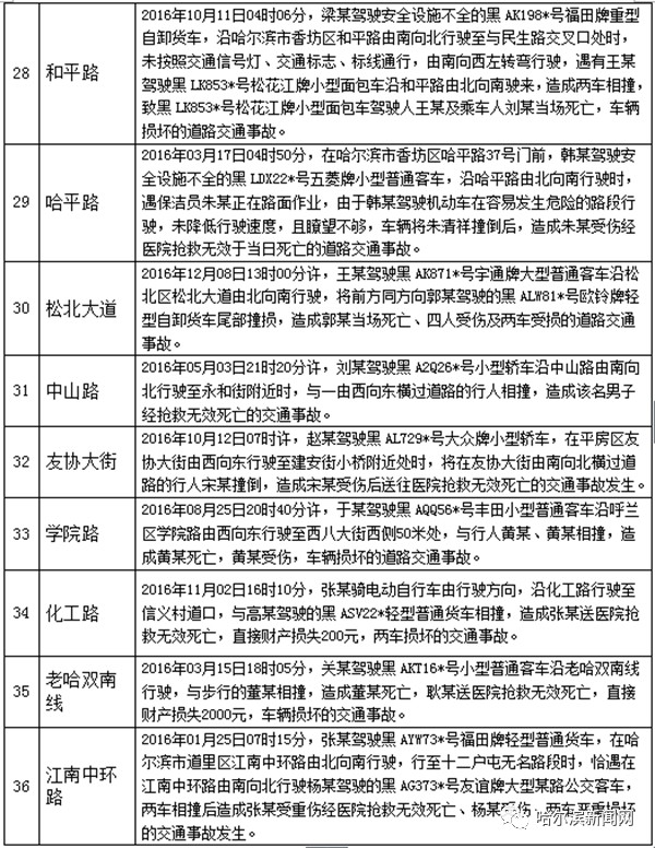 哈尔滨市各县人口排名_黑龙江各市人口数量排名,黑龙江各市人口数据统计分析