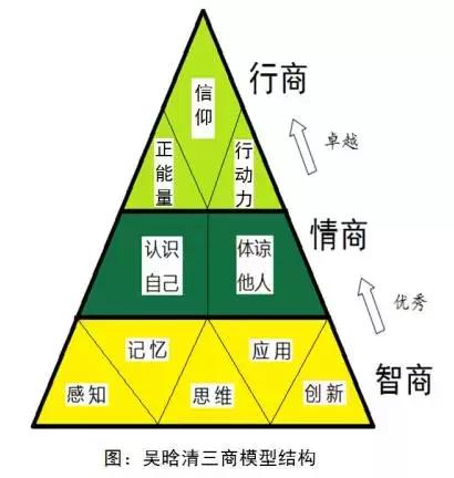 人口素质指标体系_最佳实践 中国联通网络课程开发制作人员能力素质标准体系(3)