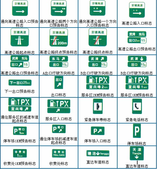 高速公路指示标志