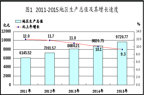 改革开放前的苏州GDP