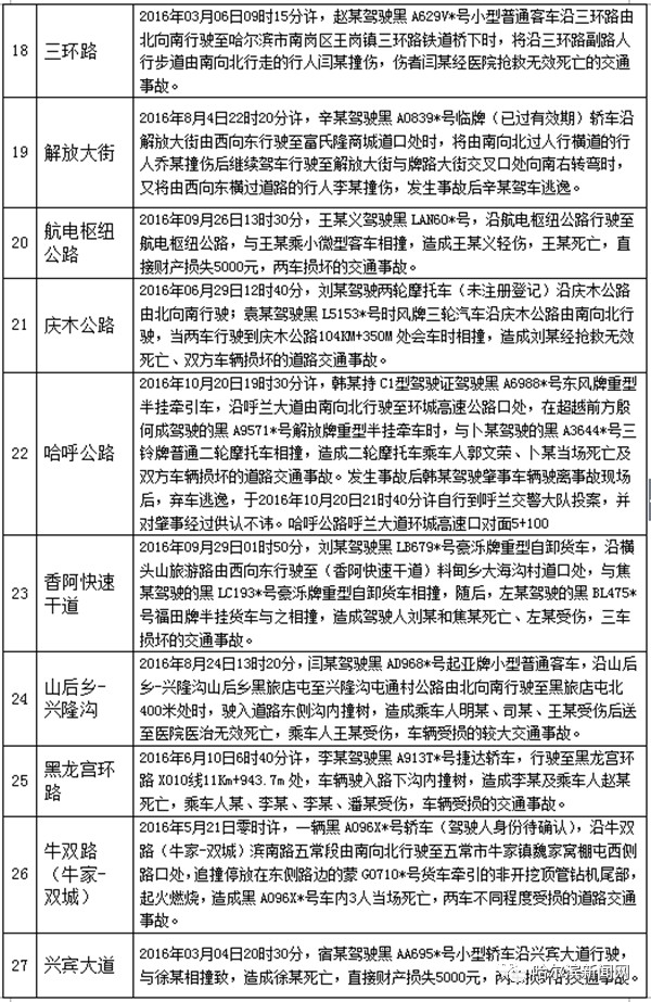 哈尔滨市各县人口排名_黑龙江各市人口数量排名,黑龙江各市人口数据统计分析