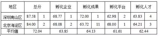 2012各省会gdp_贵阳GDP增速居省会城市之首经济研究院分析原因(2)