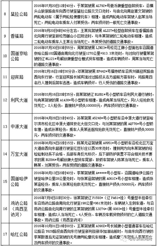 哈尔滨市各县人口排名_黑龙江各市人口数量排名,黑龙江各市人口数据统计分析