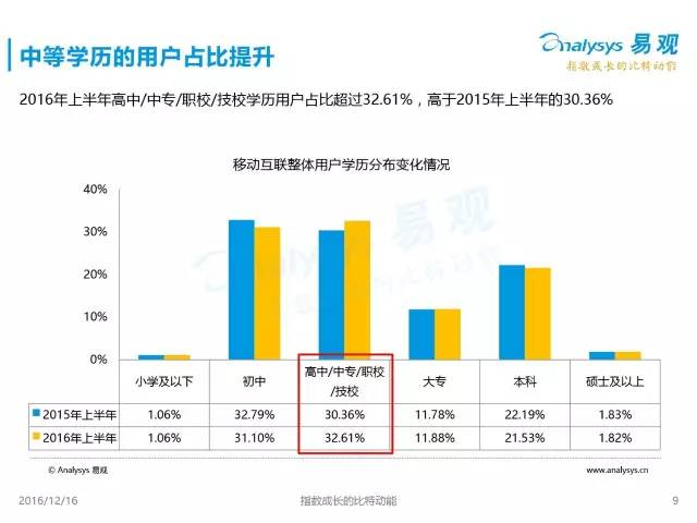 人口红利深度解析_人口红利图片