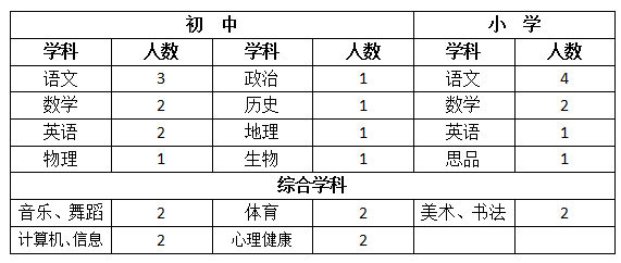 东北师范大学招聘_东北师范大学招聘46人