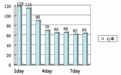 心肌梗塞比例人口_心肌梗塞