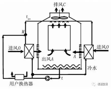 蒸发的三个原理是什么_盐蒸发的原理是什么(3)