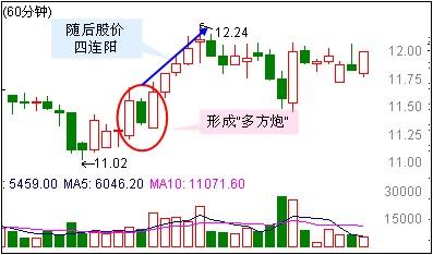 人口钟形图_人口普查(2)