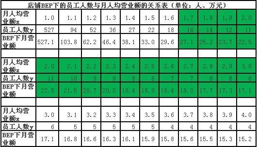 内衣店一般营业额多少_一般现在时思维导图