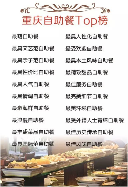 自助餐厅排行榜_正荣4元自助餐,碧桂园机器人做饭,房企食堂排行榜来了!