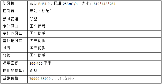 常住人口登记卡 大小_常住人口登记卡(3)