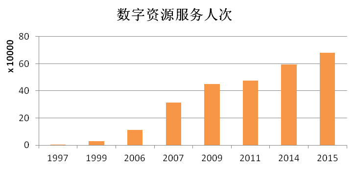 深圳2006年人口_2006-2015年深圳市常住人口情况 单位:万人-重磅首发 两千万深圳(2)