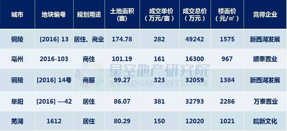 安徽省十一月各市gdp_太马永久参赛号名单出炉(2)