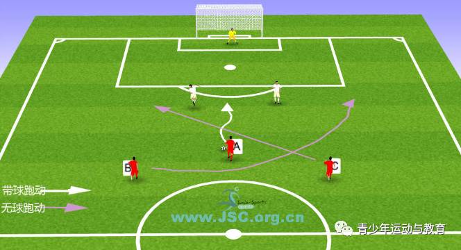【教练角】足球战术:带交叉跑位的3V2练习