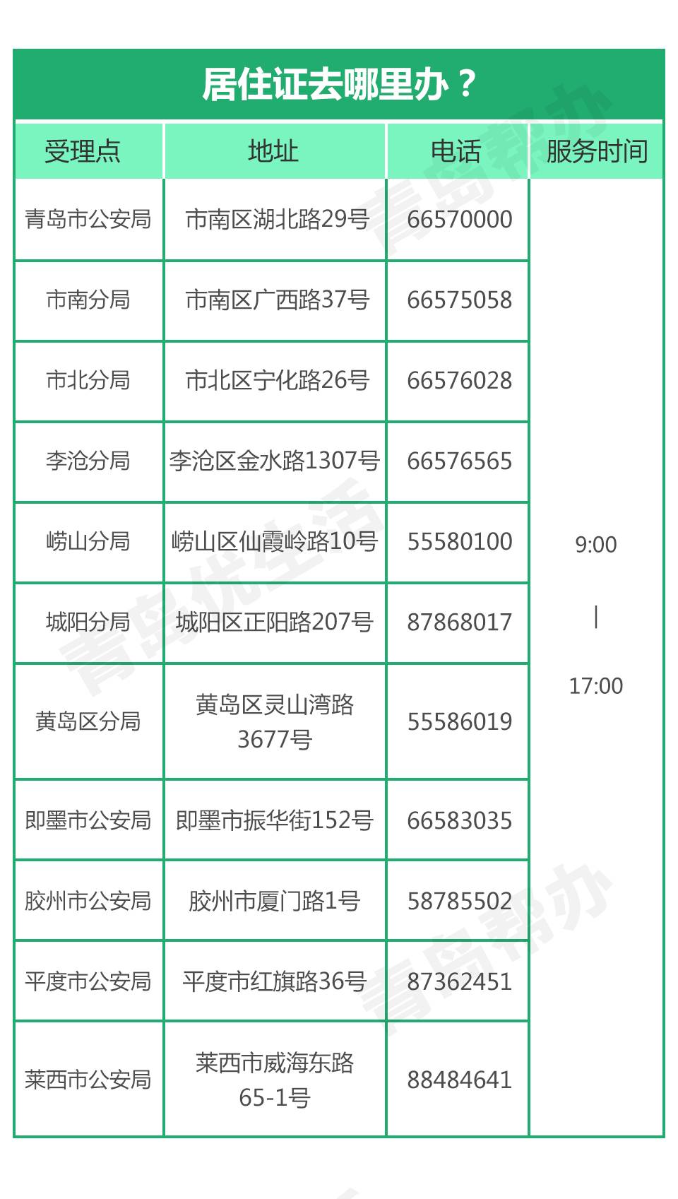 青岛外来人口有多少_青岛应该怎样对待外来人口(2)