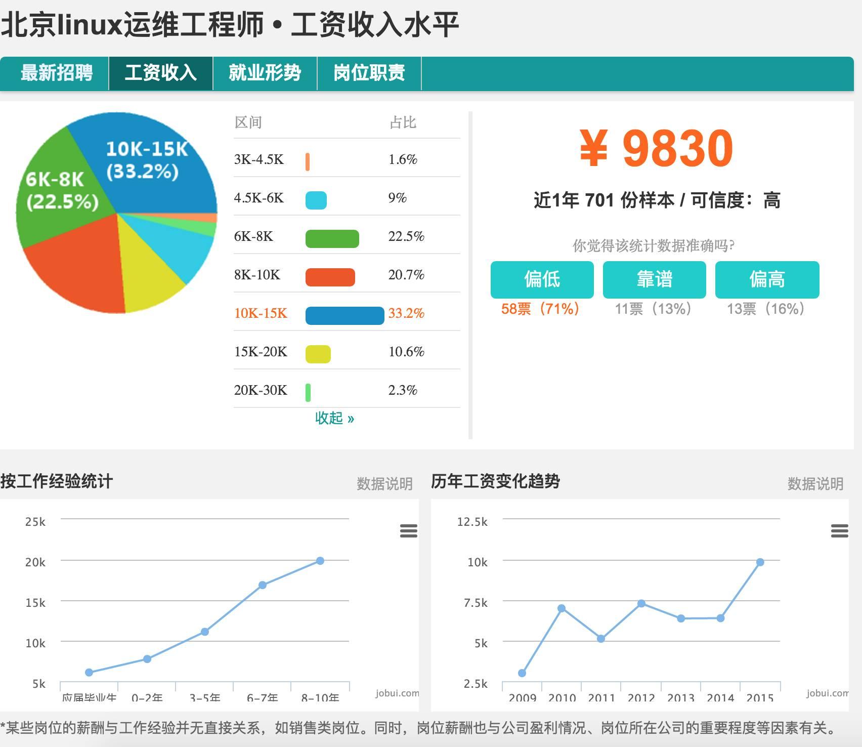 linux运维招聘_美食外卖APP十大排名 美团外卖第三,肯德基入榜