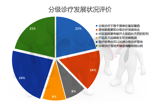 人口健康信息化_...年实现互联互通人口健康信息化网络体系(3)